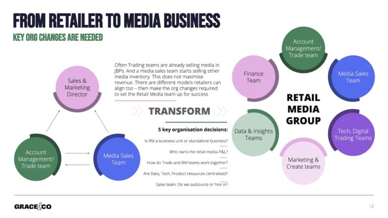 from retailer to media business