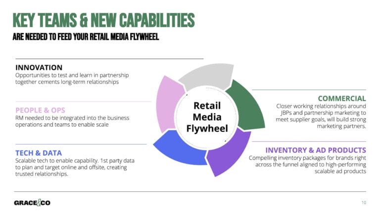 key teams new capabilities