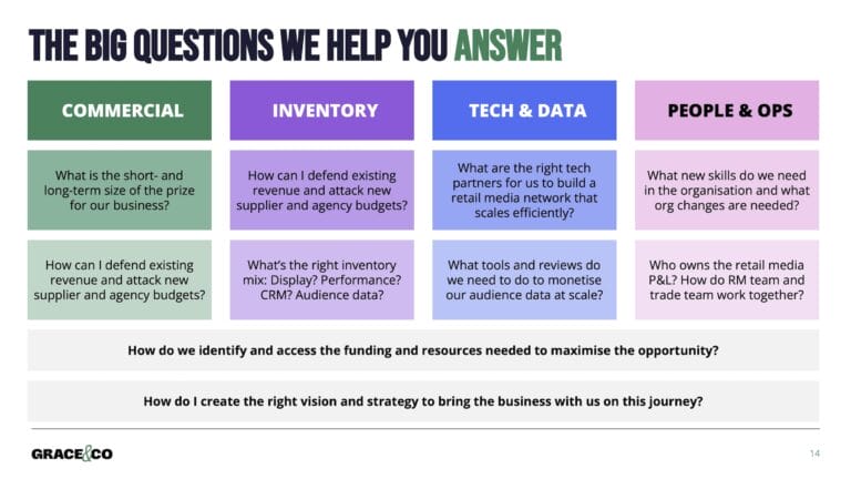 the big questions we help you answer